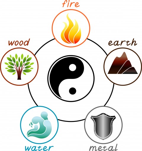 پنج عنصر، عنصر چوب