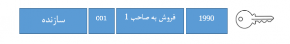 درباره بلاک چِین بدانید