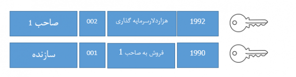 درباره بلاک چِین بدانید