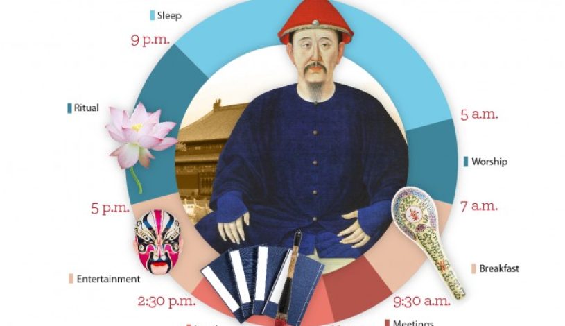 برنامه‎ی روزانه‎ی امپراطور چین. (Epoch Times)