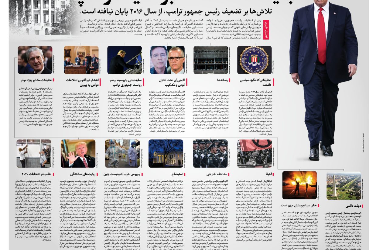 ترامپ پس از انتخابات ریاست‌ جمهوری، علی‌رغم شواهد بی‌شماری که در رابطه با تقلب در انتخابات وجود دارند و هم‌چنین چالش‌های قانونی که در جریان