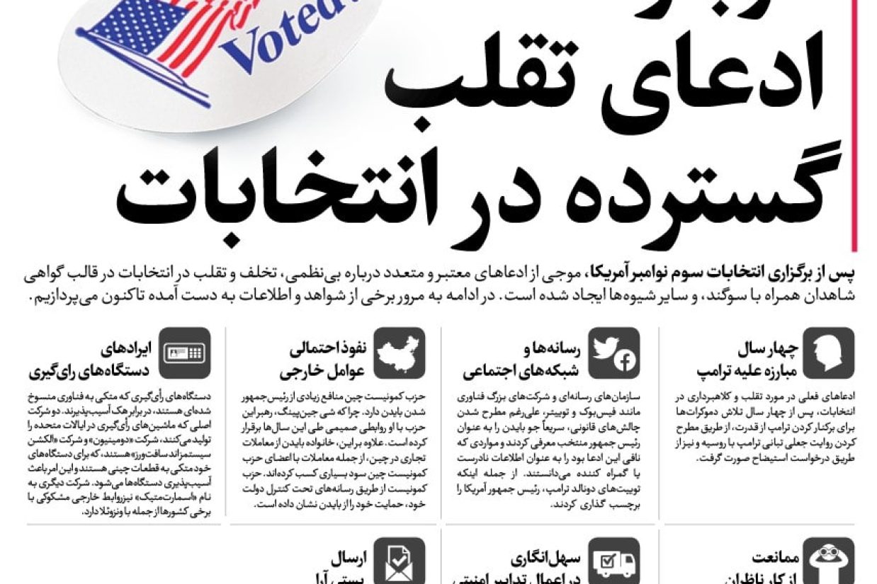 اطلاعات در این انتخابات، به دلیل شیوع ویروس حزب کمونیست چین (کرونا)، در ایالت‌های مختلف استفاده گسترده از سیستم پستی برای رأی‌گیری مقرر شد.‌
